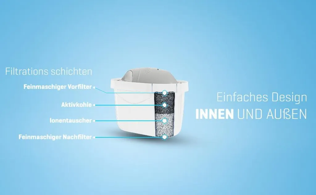 Wessper Wasserfilter Kartuschen Für Hartes Wasser Kompatibel Mit BRITA Maxtra+ Filter, Maxtra Plus, 8er Pack 6 Wessper Wasserfilter Kartuschen Für Hartes Wasser Kompatibel Mit BRITA Maxtra+ Filter, Maxtra Plus, 8er Pack – Bild 6