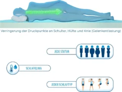 Genius Eazzzy Matratzentopper 140x200 Cm Matratzenauflage Topper Visco Set Bett; A19205 10 Genius Eazzzy Matratzentopper 140x200 Cm Matratzenauflage Topper Visco Set Bett; A19205 -Haushalts Verkauf 4ee564536b7a42f28f02187f4d702757