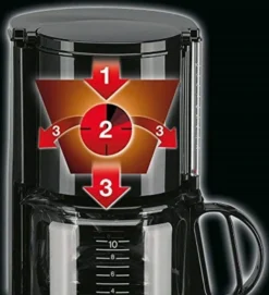 Braun KF47/1 Filter-Kaffeemaschine Schwarz 20 Braun KF47/1 Filter-Kaffeemaschine Schwarz -Haushalts Verkauf 5cf2b180f4eff7b1053129d1e0c65c69