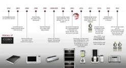 Caso: Design Kaffeevollautomat CREMA ONE (1881) 14 Caso: Design Kaffeevollautomat CREMA ONE (1881) -Haushalts Verkauf 8293d55c5285ca949cdc16f8581efa92