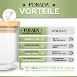 PORADA 12 Stapelbare Gewürzgläser Set 150ml Glasbehälter Mit Deckel Aufbewahrung Küche Gewürzdosen Vorratsdosen Glas Mit Deckel Aufbewahrungsgläser Küchenorganisation Aufbewahrung… 13 PORADA 12 Stapelbare Gewürzgläser Set 150ml Glasbehälter Mit Deckel Aufbewahrung Küche Gewürzdosen Vorratsdosen Glas Mit Deckel Aufbewahrungsgläser Küchenorganisation Aufbewahrung… -Haushalts Verkauf 9779397e01441e173cfbcd9e78d22b34