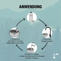 BioChem Ultraschallreiniger Konzentrat, 1000 Ml, Flüssigkeit (Konzentrat), Flasche, Für Die Nutzung Im Innenbereich Geeignet 11 BioChem Ultraschallreiniger Konzentrat, 1000 Ml, Flüssigkeit (Konzentrat), Flasche, Für Die Nutzung Im Innenbereich Geeignet -Haushalts Verkauf b13f7321fbad492ea74d1a4b1c2c18a7