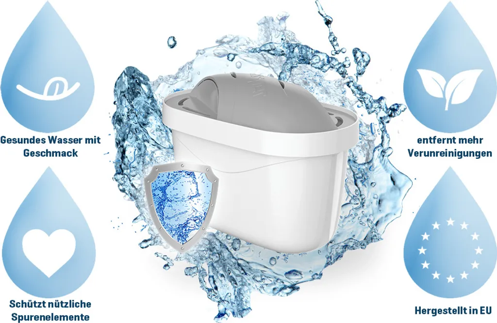 Wessper Wasserfilter Kartuschen Für Hartes Wasser Kompatibel Mit BRITA Maxtra+ Filter, Maxtra Plus, 8er Pack 4 Wessper Wasserfilter Kartuschen Für Hartes Wasser Kompatibel Mit BRITA Maxtra+ Filter, Maxtra Plus, 8er Pack – Bild 4