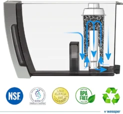 Wessper Reservewaterfilters Voor Koffiezetapparaat Compatibel Met DeLonghi DLSC002, SER3017 En 5513292811 - Inclusief Versies Van De ECAM, ESAM, ETAM Serie (6 Stuks) -Haushalts Verkauf cbc7271f41622d62aa684a6dc8005848