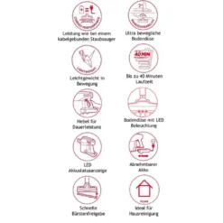 Hoover H-FREE 200 Stielstaubsauger 33 Hoover H-FREE 200 Stielstaubsauger -Haushalts Verkauf cde501316d4272c89ceb4bad6a3f436e