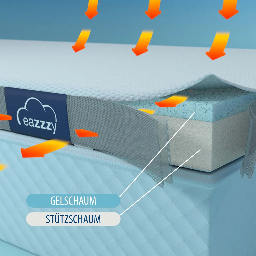 Genius Eazzzy Matratzentopper 140x200 Cm Matratzenauflage Topper Visco Set Bett; A19205 4 Genius Eazzzy Matratzentopper 140x200 Cm Matratzenauflage Topper Visco Set Bett; A19205 – Bild 4