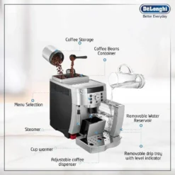 De'Longhi Delonghi Vollautomat ECAM 22.100 -Haushalts Verkauf f9f19c6d05a91f9bba23eab2bbcfca51