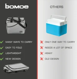 Bomoe Kühltasche Faltbar IceBreezer KT39 Outdoor Kühlbox 39x28x29cm 31 Liter 15 Bomoe Kühltasche Faltbar IceBreezer KT39 Outdoor Kühlbox 39x28x29cm 31 Liter -Haushalts Verkauf feea930242d19f5ad9ea431854f097cd